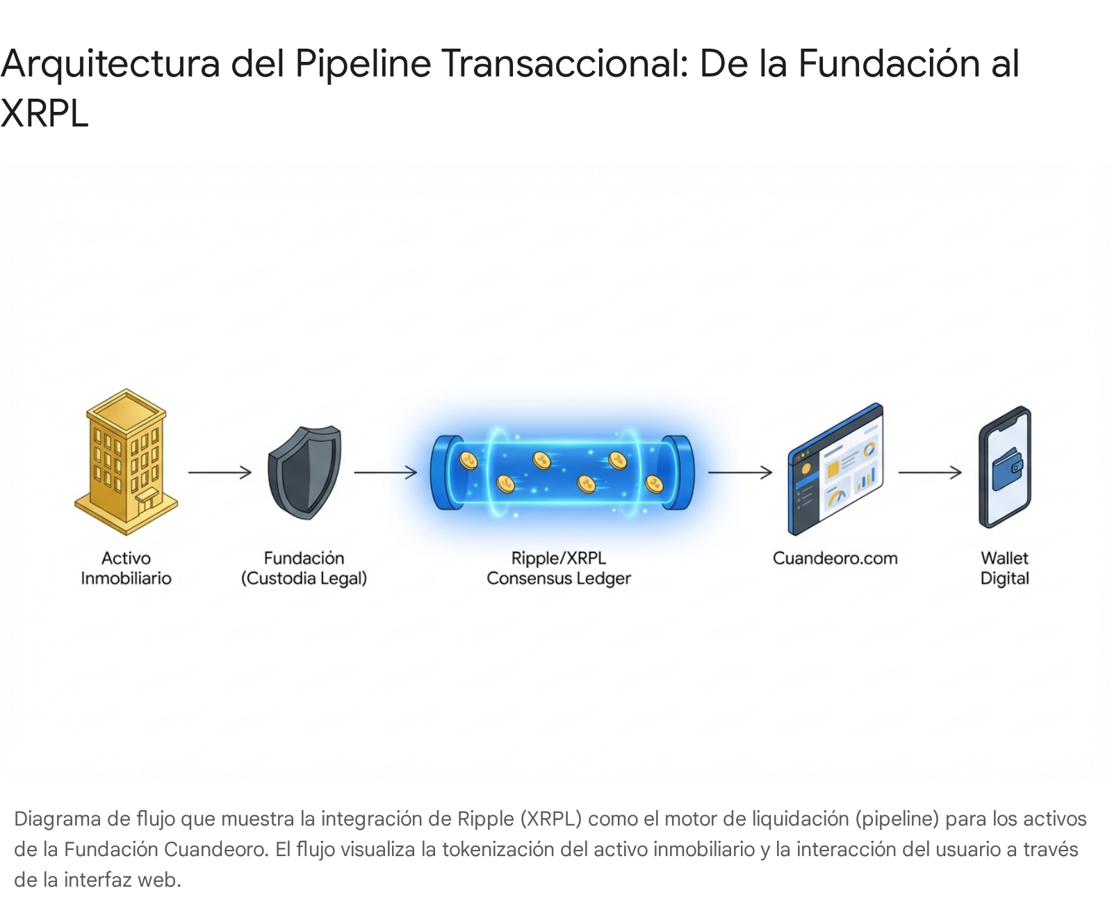 Visual general del pipeline