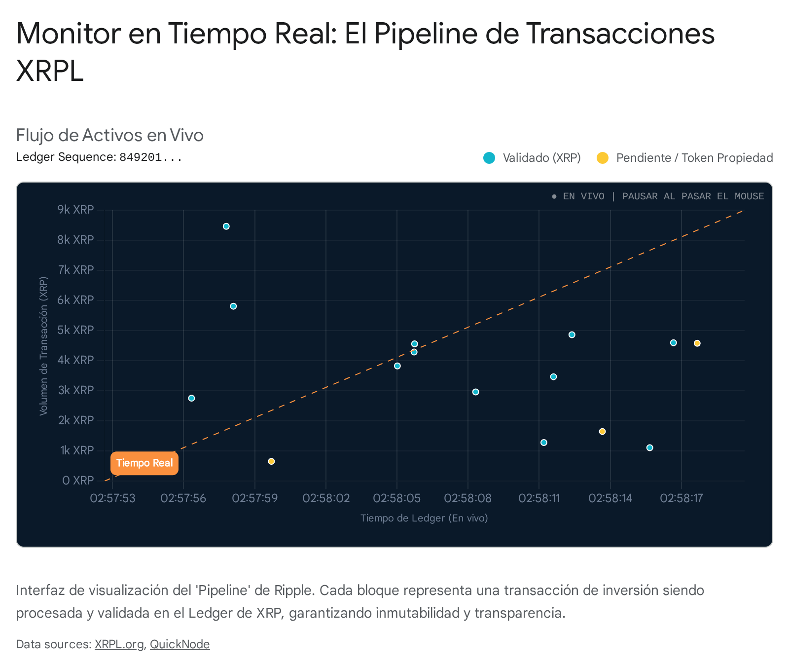 Visual de distribución de tokens