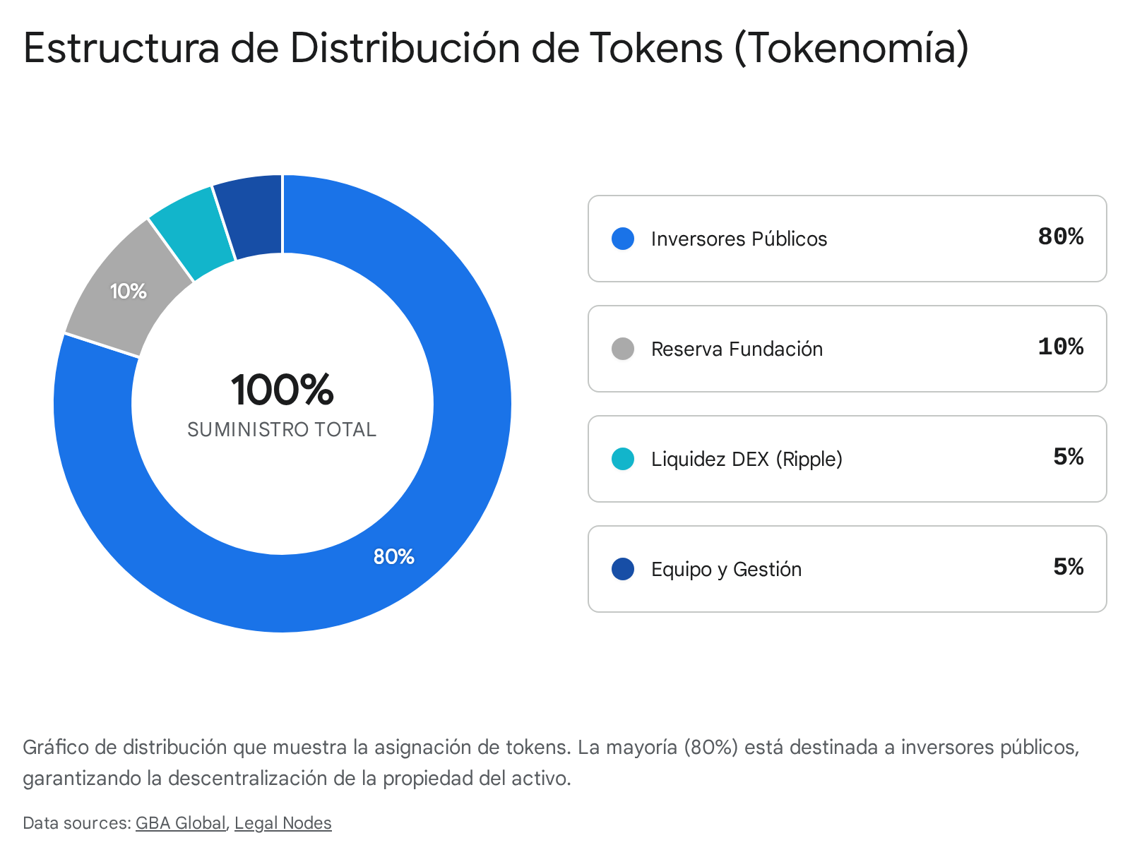 Visual de calendario de vesting