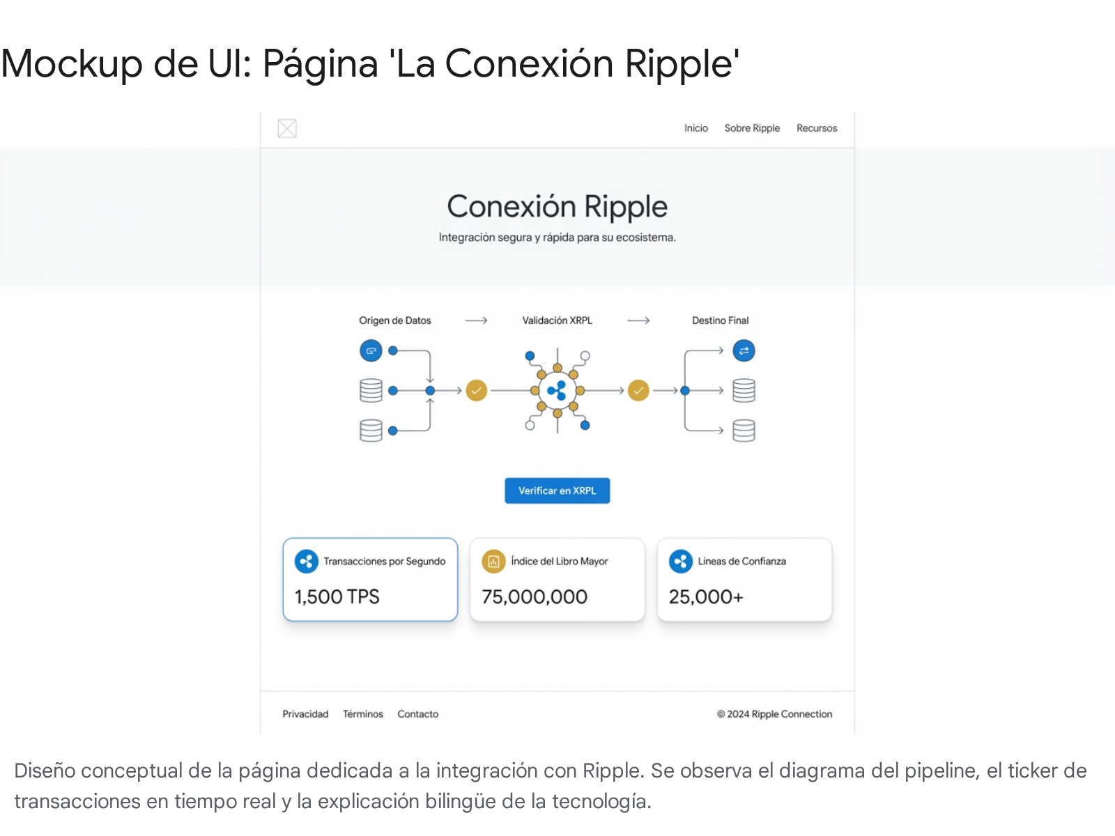 Ilustración de conexión XRPL